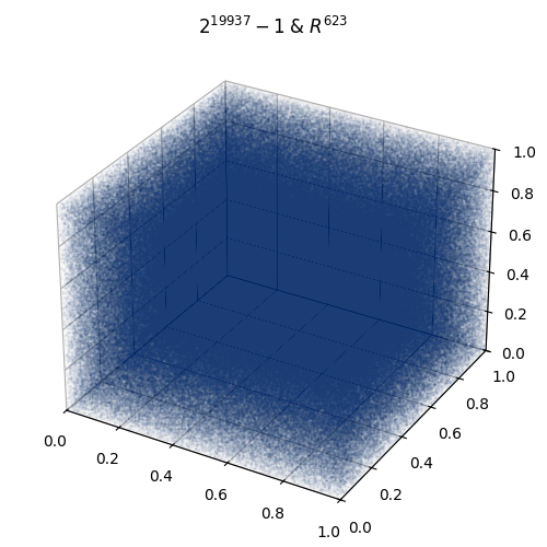 Mersenne Twister RNG